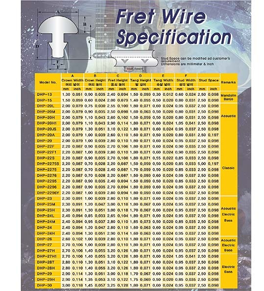 Fret Wire Size Chart